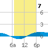 Rollover Pass tide chart for Sunday, February 7, 2021