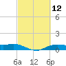 Rollover Pass tide chart for Friday, March 12, 2021