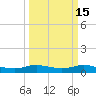 Rollover Pass tide chart for Monday, March 15, 2021