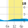 Rollover Pass tide chart for Thursday, March 18, 2021