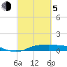 Rollover Pass tide chart for Friday, March 5, 2021