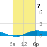 Rollover Pass tide chart for Sunday, March 7, 2021