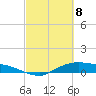 Rollover Pass tide chart for Monday, March 8, 2021