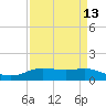 Rollover Pass tide chart for Tuesday, April 13, 2021