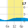 Rollover Pass tide chart for Saturday, April 17, 2021