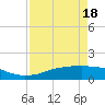 Rollover Pass tide chart for Sunday, April 18, 2021