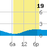 Rollover Pass tide chart for Monday, April 19, 2021