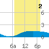 Rollover Pass tide chart for Friday, April 2, 2021