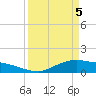 Rollover Pass tide chart for Monday, April 5, 2021