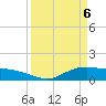 Rollover Pass tide chart for Tuesday, April 6, 2021