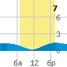 Rollover Pass tide chart for Wednesday, April 7, 2021