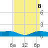 Rollover Pass tide chart for Thursday, April 8, 2021