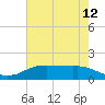 Rollover Pass tide chart for Wednesday, May 12, 2021