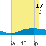 Rollover Pass tide chart for Monday, May 17, 2021