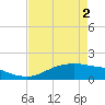 Rollover Pass tide chart for Sunday, May 2, 2021