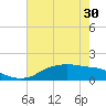 Rollover Pass tide chart for Sunday, May 30, 2021