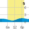 Rollover Pass tide chart for Wednesday, May 5, 2021