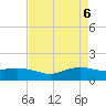 Rollover Pass tide chart for Thursday, May 6, 2021