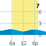 Rollover Pass tide chart for Friday, May 7, 2021