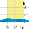 Rollover Pass tide chart for Saturday, May 8, 2021