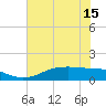 Rollover Pass tide chart for Tuesday, June 15, 2021