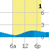 Rollover Pass tide chart for Tuesday, June 1, 2021