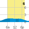 Rollover Pass tide chart for Sunday, June 6, 2021