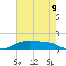 Rollover Pass tide chart for Wednesday, June 9, 2021