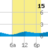 Rollover Pass tide chart for Thursday, July 15, 2021