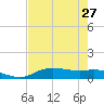Rollover Pass tide chart for Tuesday, July 27, 2021