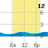 Rollover Pass tide chart for Thursday, August 12, 2021