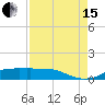 Rollover Pass tide chart for Sunday, August 15, 2021