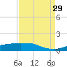 Rollover Pass tide chart for Sunday, August 29, 2021