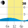 Rollover Pass tide chart for Monday, August 30, 2021