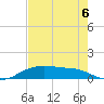 Rollover Pass tide chart for Friday, August 6, 2021