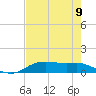 Rollover Pass tide chart for Monday, August 9, 2021