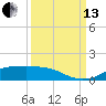 Rollover Pass tide chart for Monday, September 13, 2021
