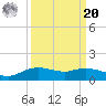 Rollover Pass tide chart for Monday, September 20, 2021