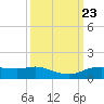 Rollover Pass tide chart for Thursday, September 23, 2021