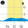Rollover Pass tide chart for Monday, September 6, 2021