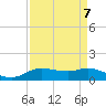 Rollover Pass tide chart for Tuesday, September 7, 2021