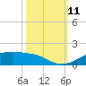 Rollover Pass tide chart for Monday, October 11, 2021