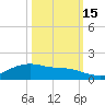 Rollover Pass tide chart for Friday, October 15, 2021