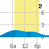 Rollover Pass tide chart for Saturday, October 2, 2021