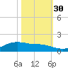 Rollover Pass tide chart for Saturday, October 30, 2021