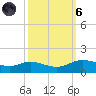 Rollover Pass tide chart for Wednesday, October 6, 2021