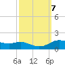 Rollover Pass tide chart for Thursday, October 7, 2021