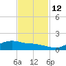 Rollover Pass tide chart for Friday, November 12, 2021