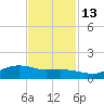 Rollover Pass tide chart for Saturday, November 13, 2021