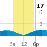 Rollover Pass tide chart for Wednesday, November 17, 2021